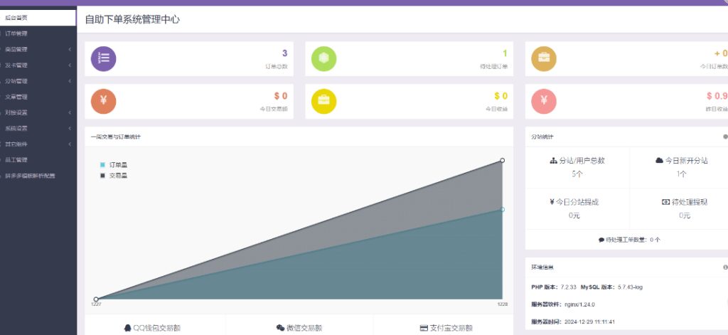 图片[2]-彩虹云商城-118资源